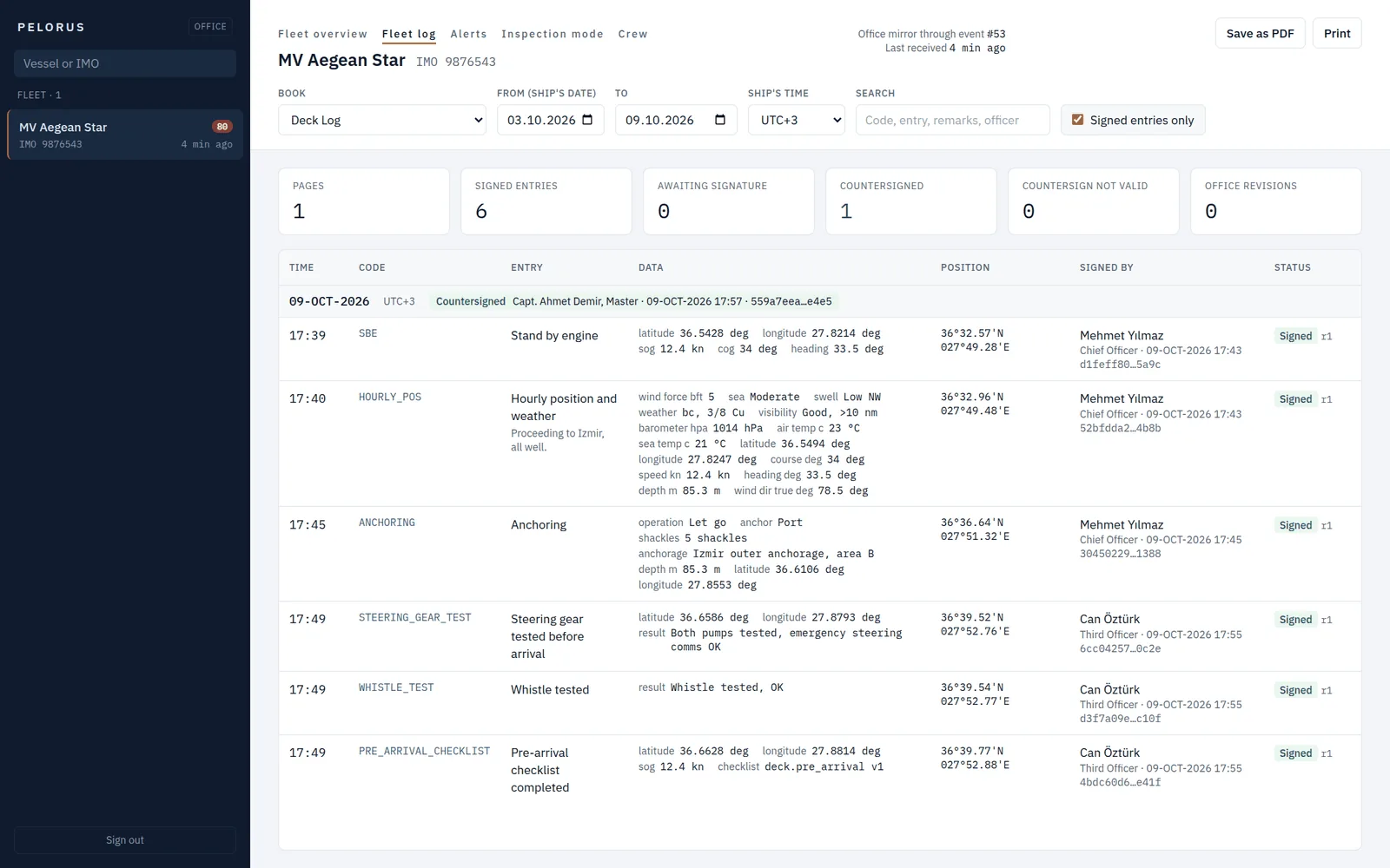 Pelorus office dashboard